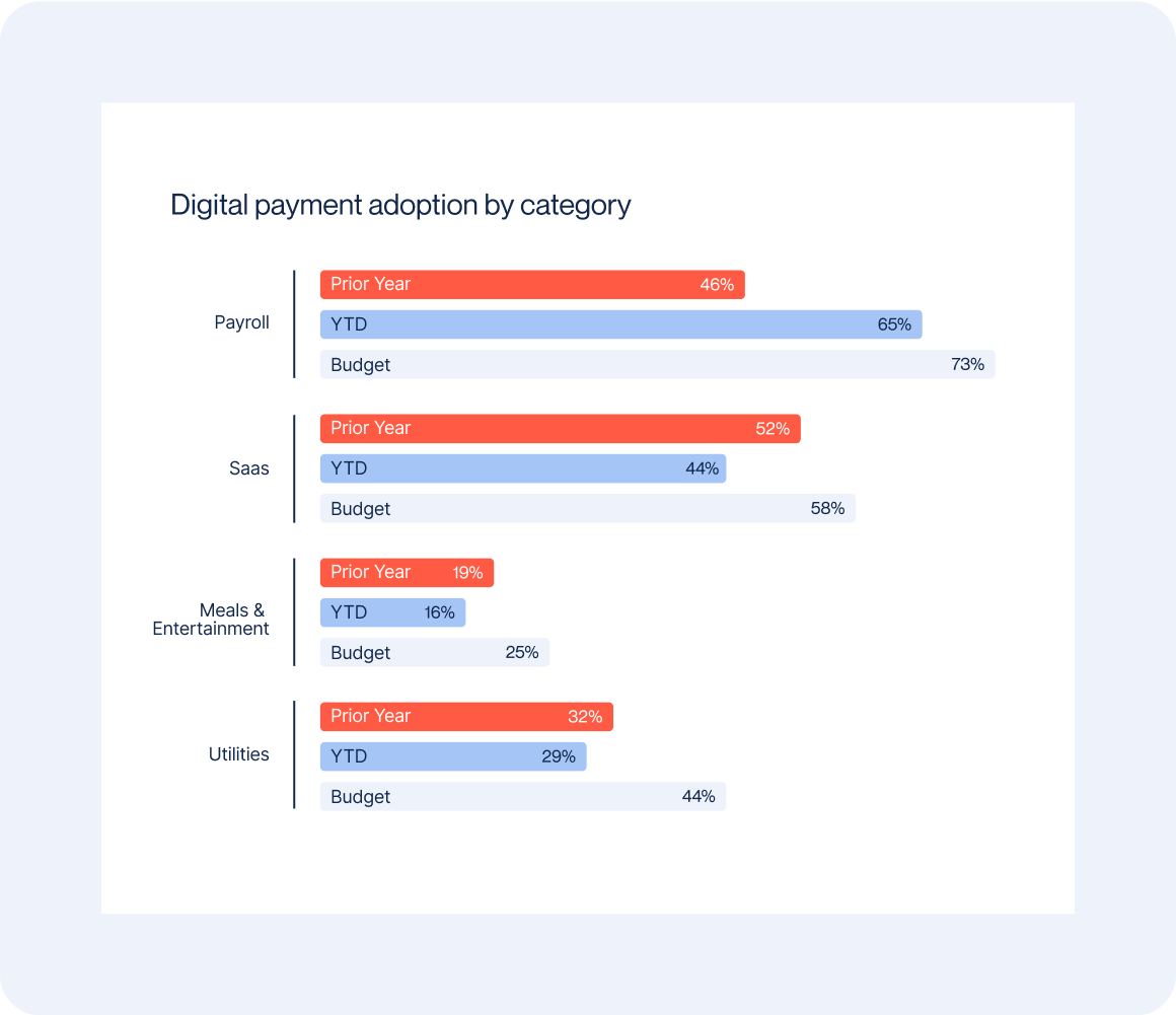 bookkeeping for marketing agencies