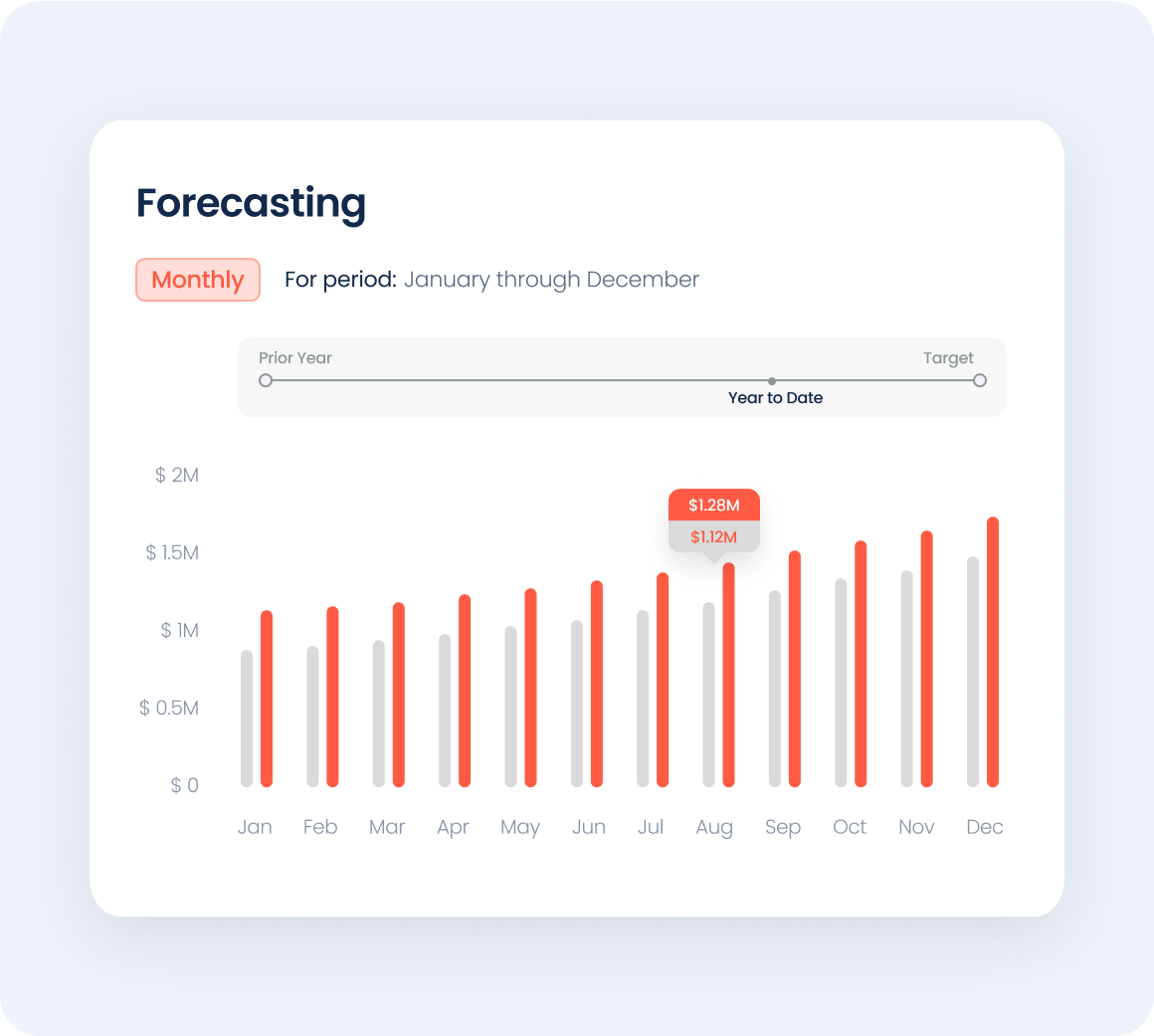 digital agency accountants in us