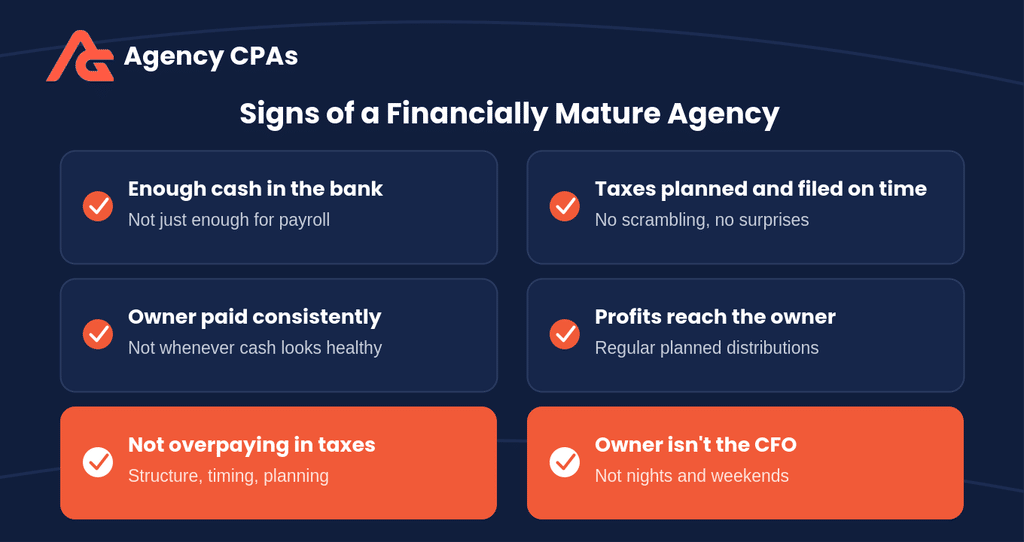 Checklist of six signs of a financially mature agency: cash reserves, tax planning, consistent owner pay, owner distributions, tax efficiency, and reduced owner workload